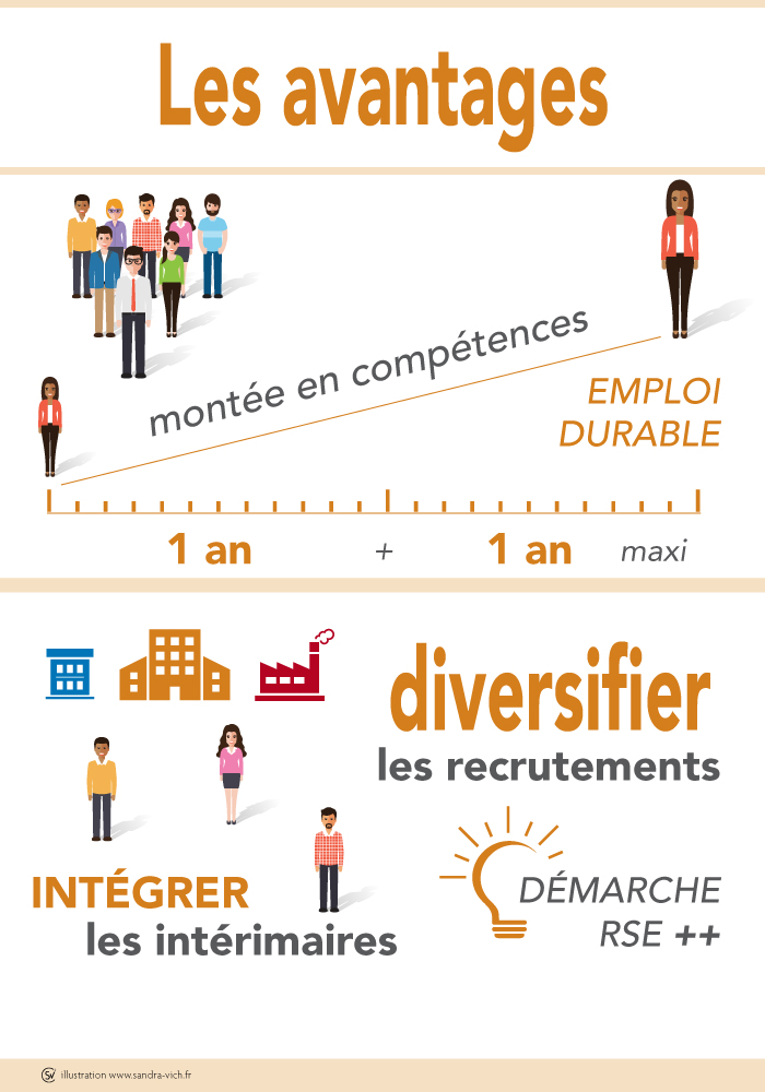 Les avantages